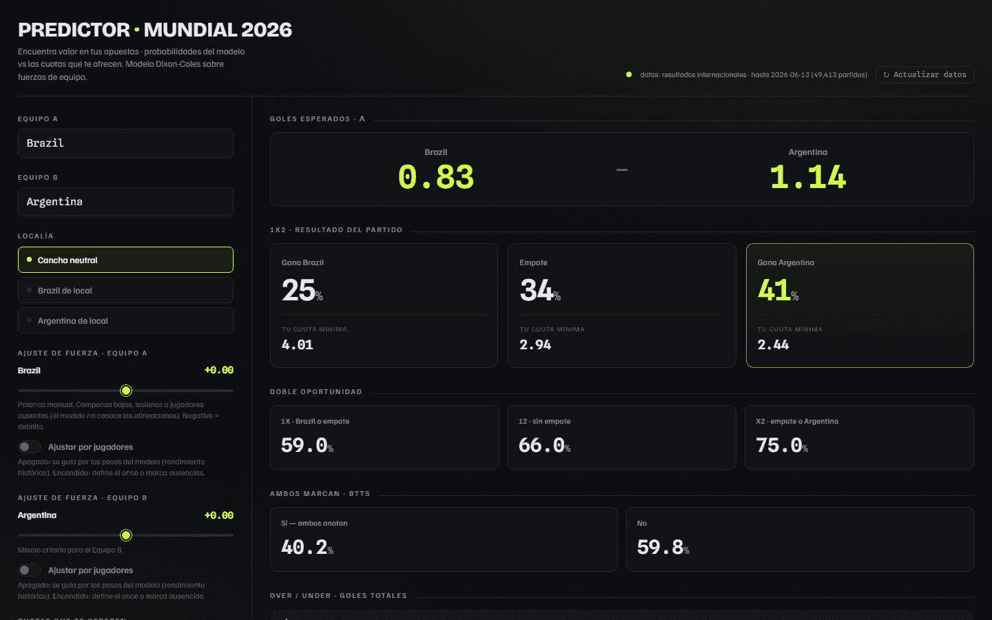 Predictor Mundial 2026